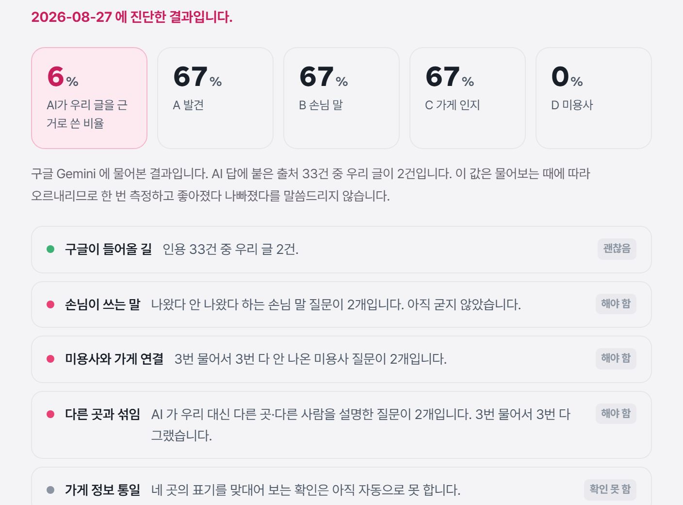노출·근거 진단 화면 — AI가 우리 글을 근거로 쓴 비율과 네 축